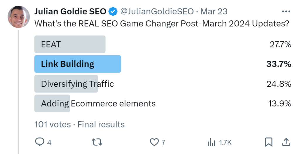 Link building is necessary
